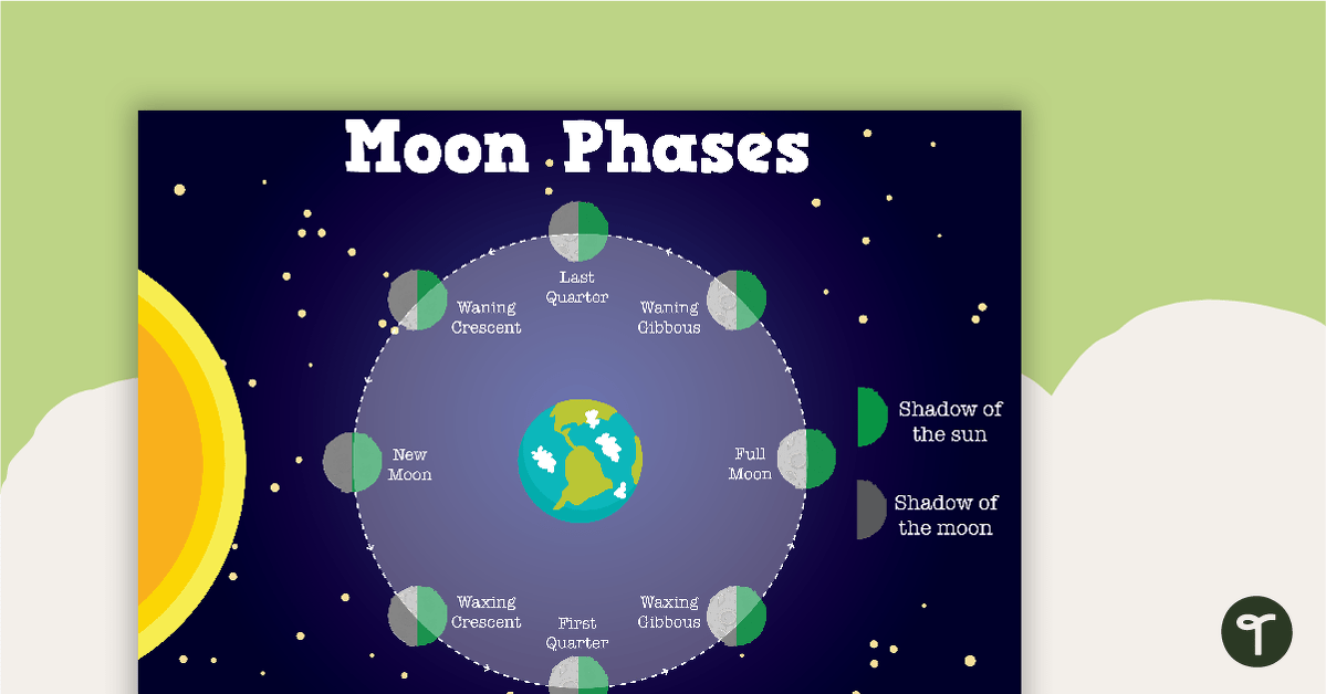 first quarter moon phase diagram