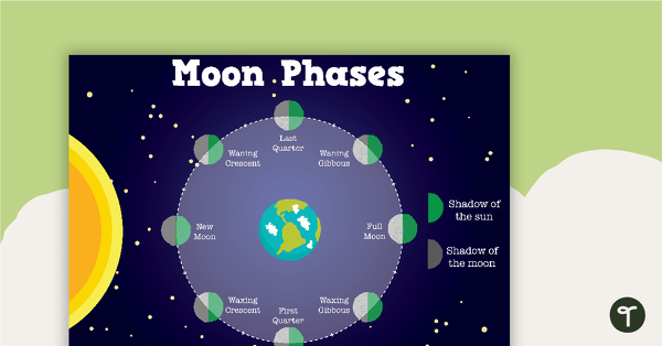Moon Phases Posters - Northern Hemisphere teaching resource