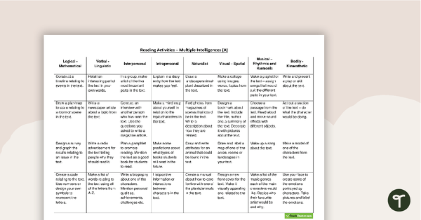 Multiple Intelligences Grid - Reading Activities (A) teaching resource