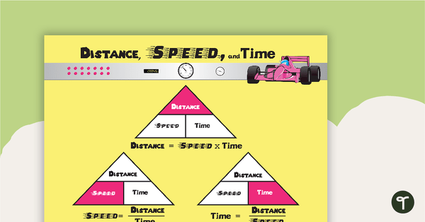 Go to Distance, Speed, and Time- Poster teaching resource