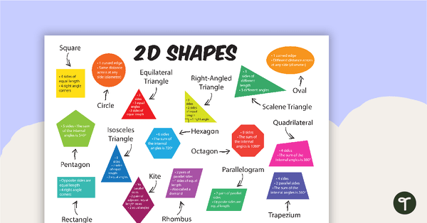 Go to 2D Shapes with Information - Poster teaching resource