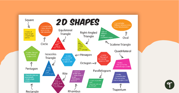 2D Shapes with Information - Poster teaching resource