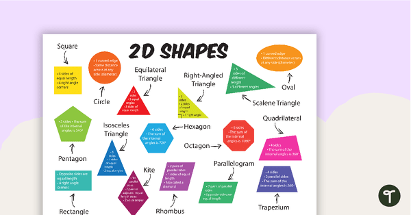 2D Shapes With Information Poster Teach Starter