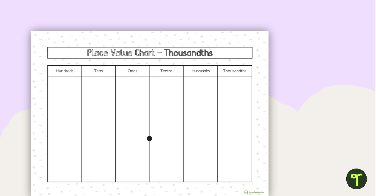 Place Value Chart - Thousandths Place teaching resource