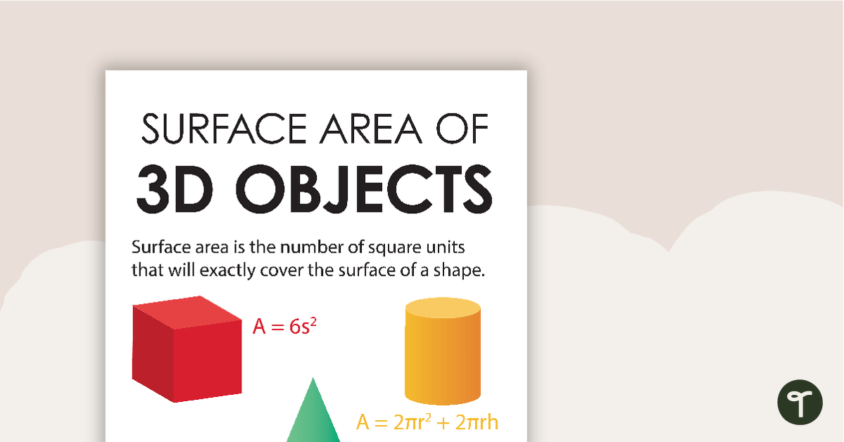 Surface Area of 3D Objects Posters teaching resource