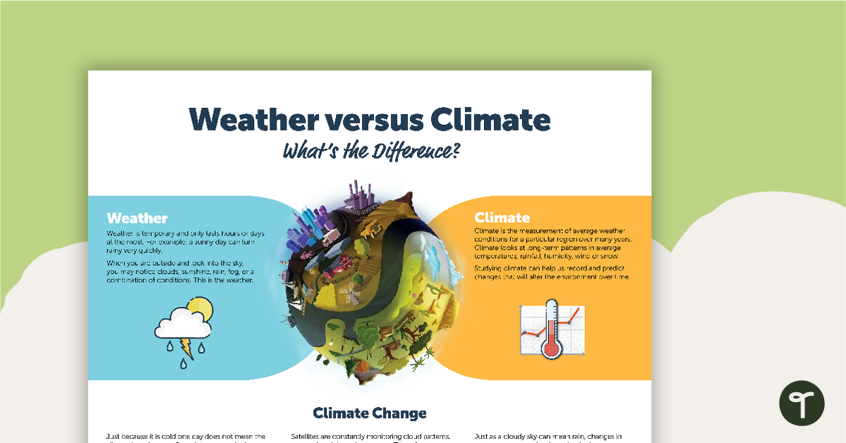 Weather Versus Climate Poster teaching resource