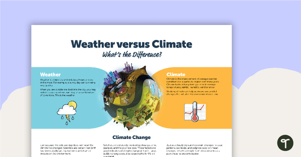 Weather versus Climate Poster teaching resource