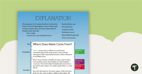 Go to Explanation Text Type Poster With Annotations teaching resource