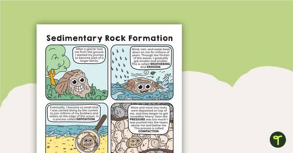 Sedimentary Rock Formation Poster teaching resource