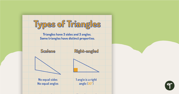 Go to Types of Triangles Poster teaching resource