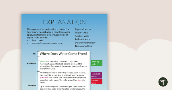 Go to Explanation Text Type Poster - With Annotations teaching resource