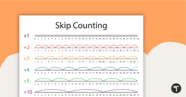 Go to Skip Counting by 2, 3, 4, 5 and 10 Posters and Worksheets teaching resource