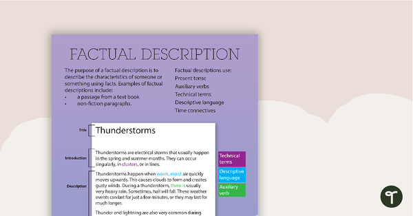 Go to Factual Description Text Type Poster - With Annotations teaching resource