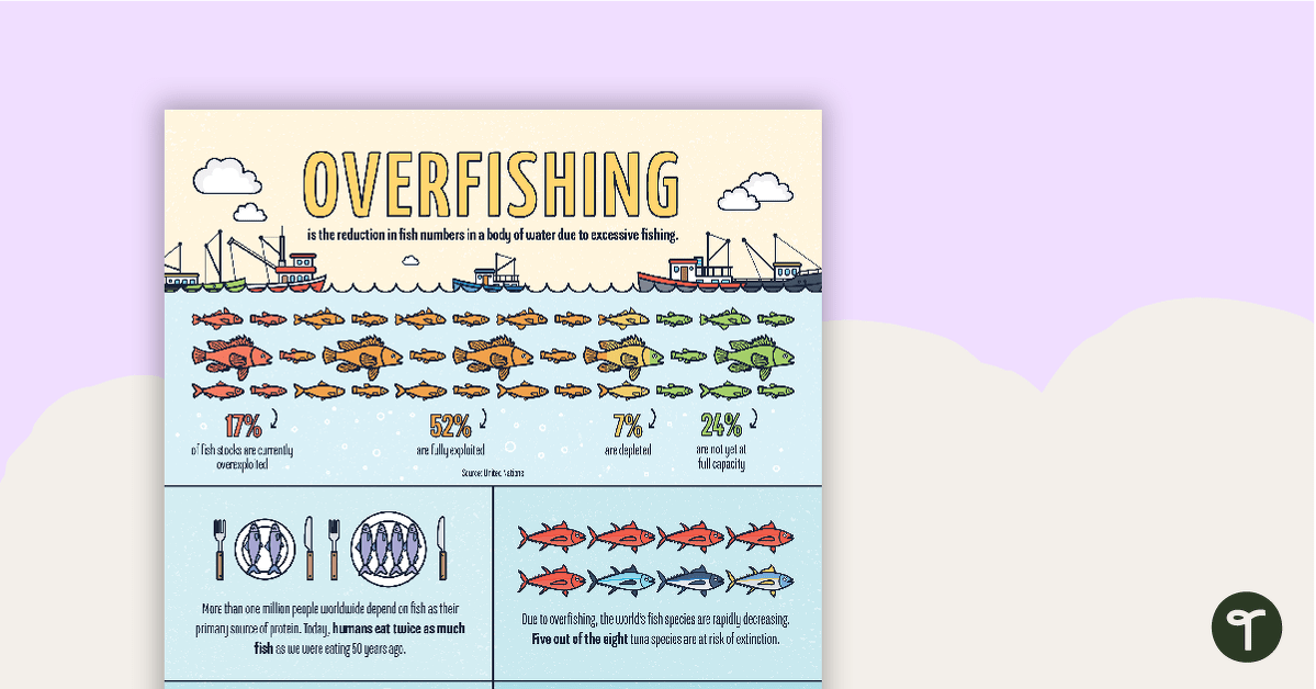 Overfishing Infographic Poster teaching resource