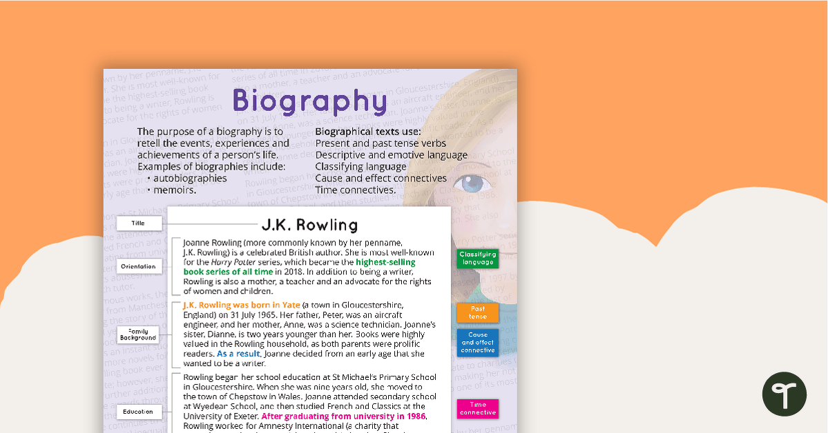 Biography Text Type Poster With Annotations teaching resource