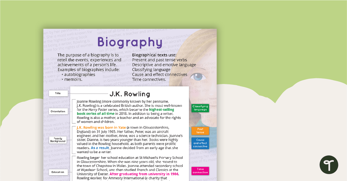 Preview image for Biography Text Type Poster With Annotations - teaching resource