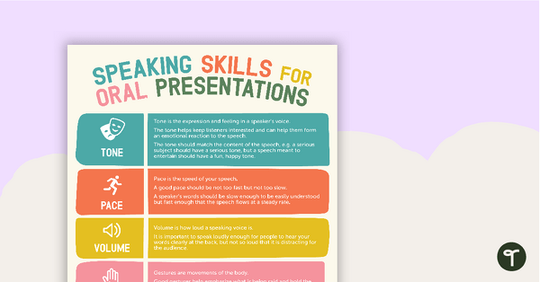 Speaking Skills for Oral Presentations Poster teaching resource