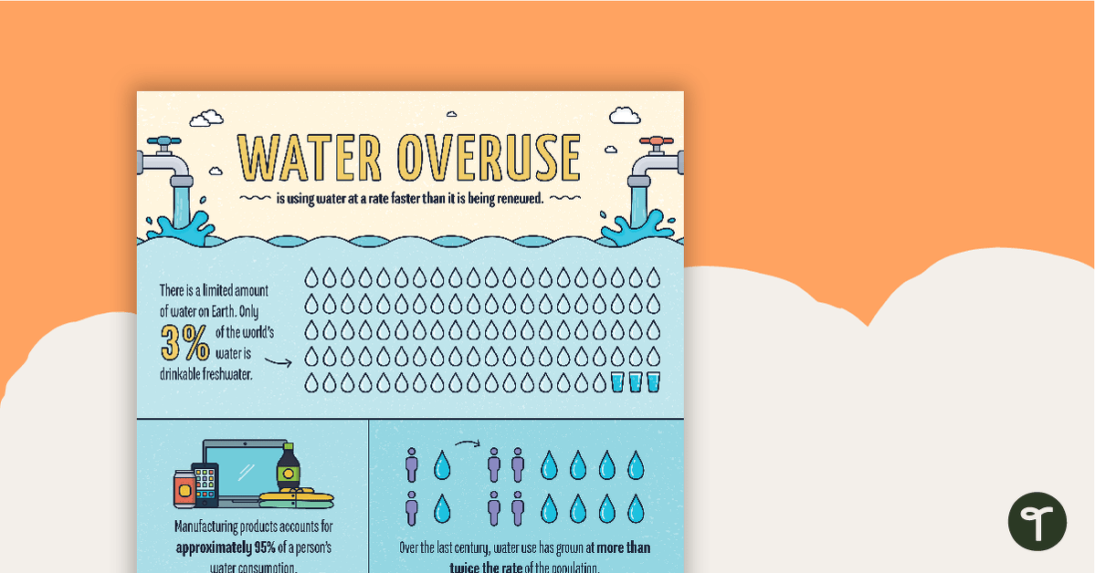 预览水的图像过度使用信息图海报 - 教学资源