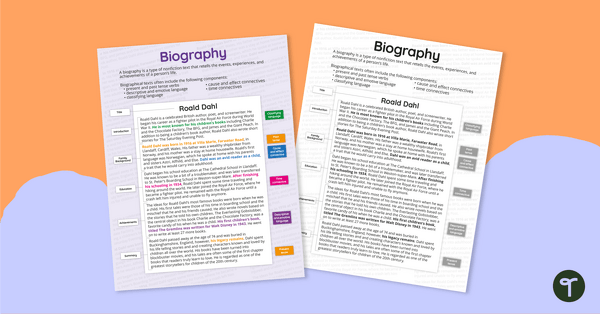 Go to Elements of a Biography Poster teaching resource