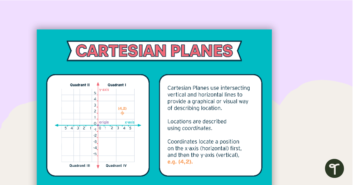 Cartesian Plane Poster teaching resource