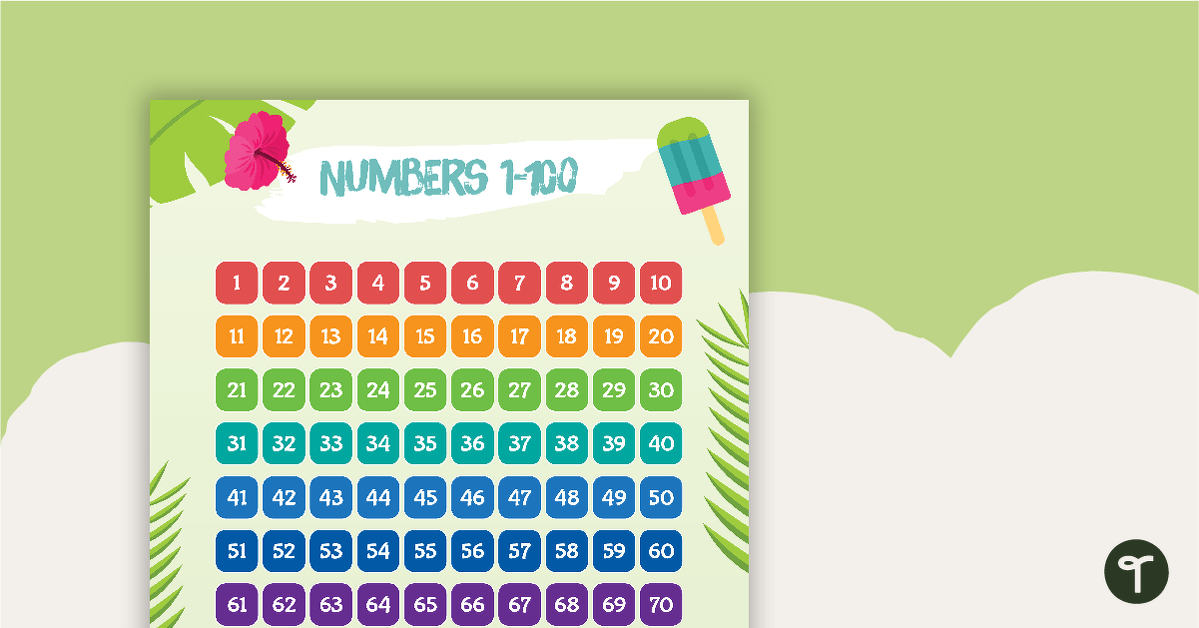 Tropical Paradise - Numbers 1 to 100 & Numbers 1 to 120 Chart teaching resource