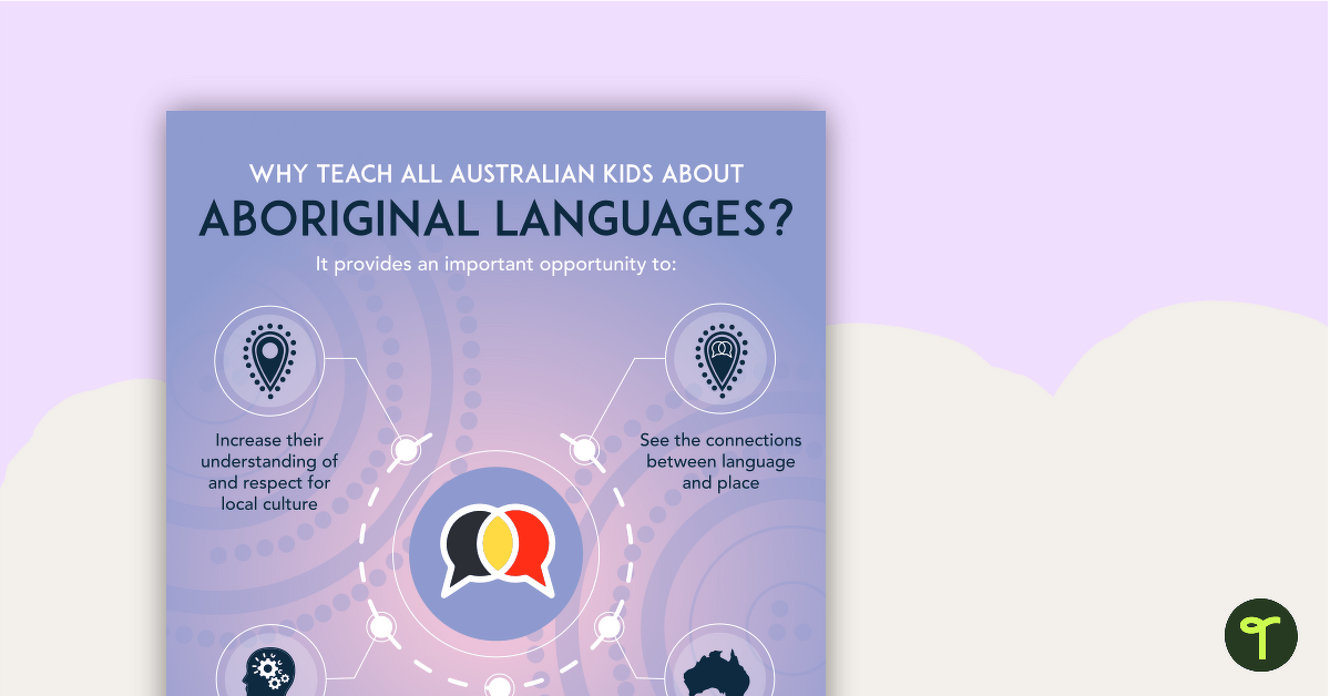 Preview image for Why Teach About Aboriginal Languages? Poster - teaching resource
