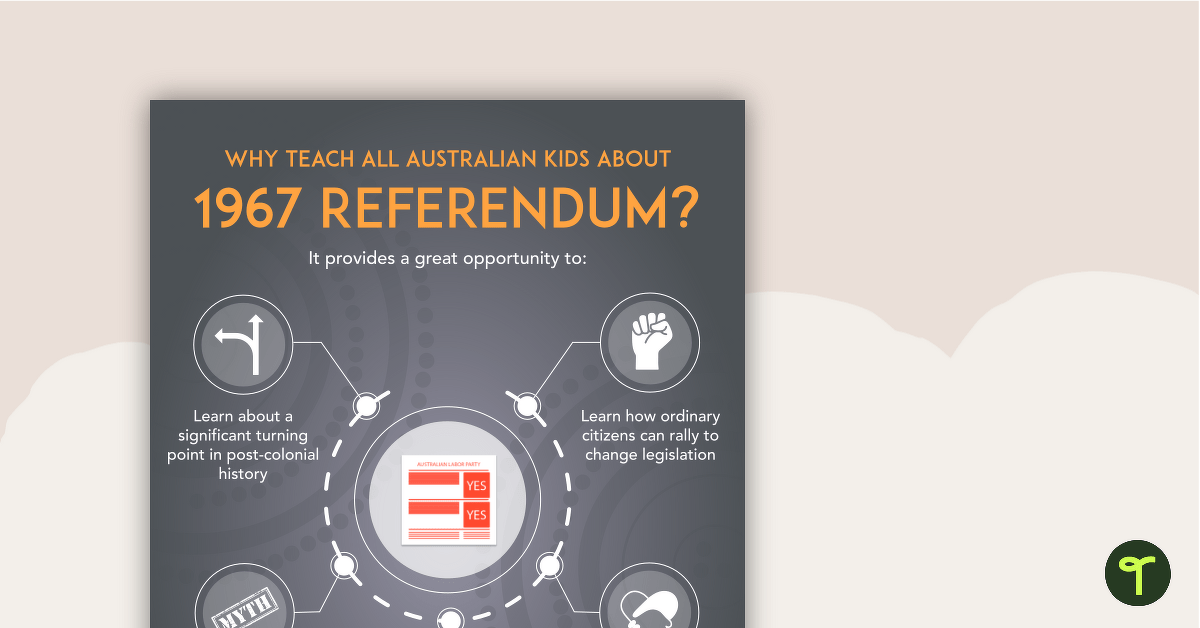 Why Teach About the 1967 Referendum? Poster teaching resource