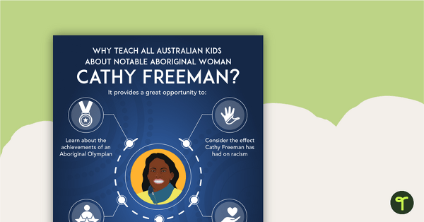 Go to Why Teach About Cathy Freeman? Poster teaching resource