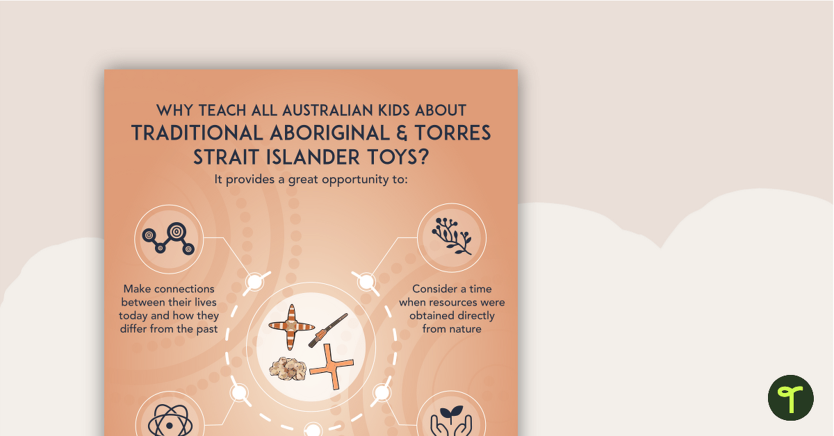 Why Teach About Aboriginal and Torres Strait Islander Toys? Poster teaching resource