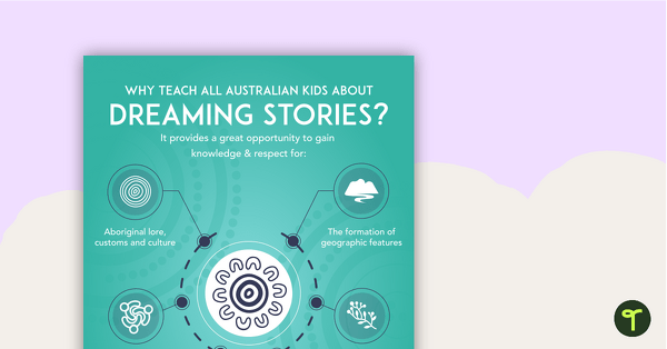 Why Teach About Dreaming Stories? Poster teaching resource
