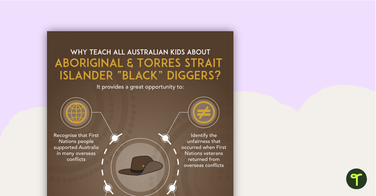 Why Teach About Aboriginal and Torres Strait Islander Diggers? Poster teaching resource
