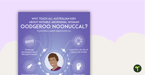 Why Teach About Oodgeroo Noonuccal? Poster teaching resource