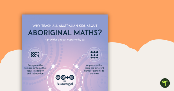 Go to Why Teach About Aboriginal Maths? Poster teaching resource