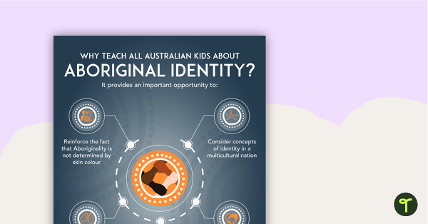 Why Teach About Aboriginal Identity? Poster teaching resource