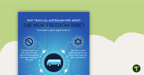 Why Teach About the NSW Freedom Ride? Poster teaching resource