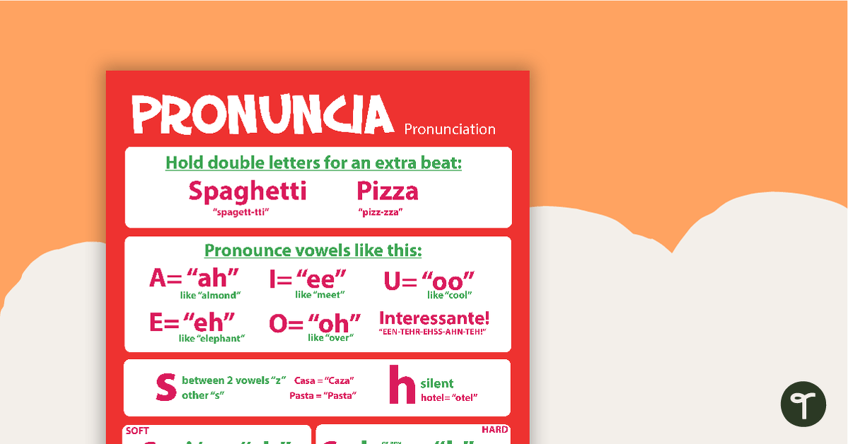 Pronunciation/Pronuncia - Italian Language Poster teaching resource