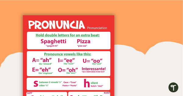 Go to Pronunciation/Pronuncia - Italian Language Poster teaching resource