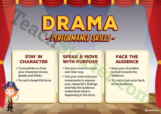 Drama Performance Skills Poster teaching resource