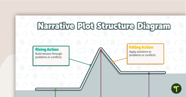 Preview image for Narrative Plot Structure Diagram - teaching resource