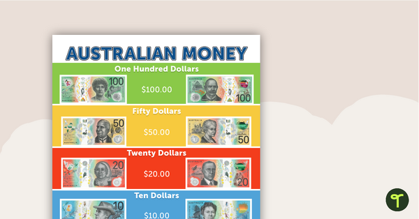 Preview image for Australian Currency Poster - teaching resource