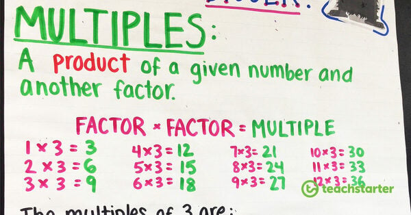 Go to Math Anchor Chart Ideas You're Going to Want to Steal Right Now blog