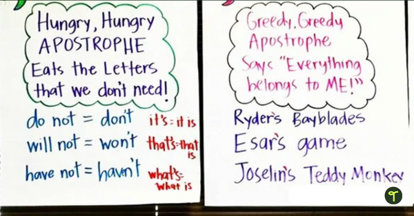 Go to 10 Anchor Chart Ideas You're Going to Want to Steal for Your Classroom blog