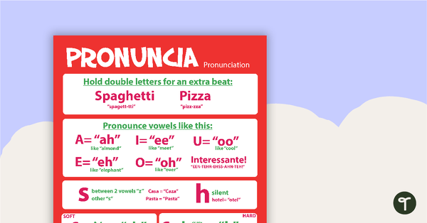 Go to Pronunciation/Pronuncia - Italian Language Poster teaching resource