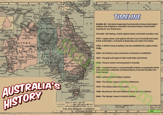 Australia's History Poster teaching resource