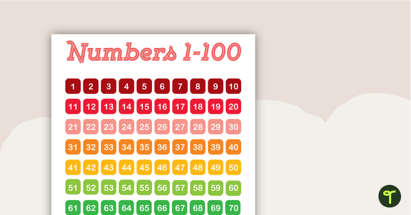 Owls - Numbers 1 to 100 Chart teaching resource