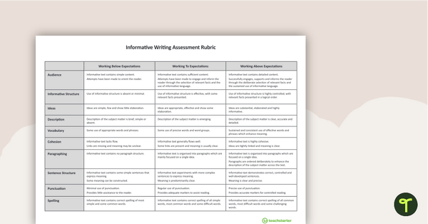Go to NAPLAN-Style Assessment Rubric - Informative Writing teaching resource