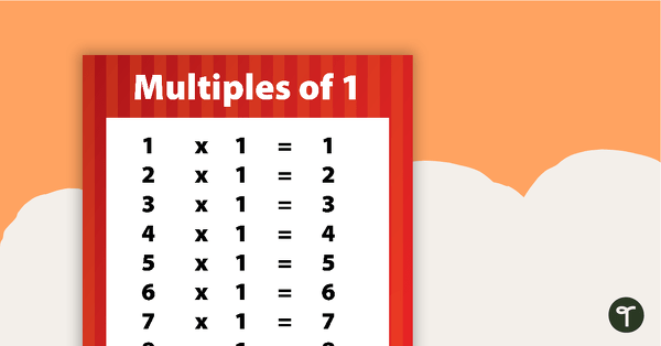 Multiplication Facts Poster - Multiples of 1 teaching resource