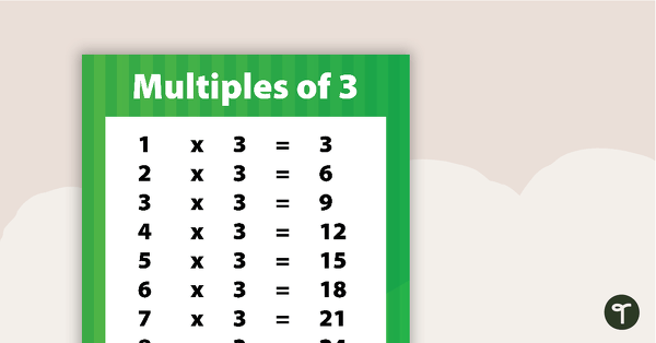 Multiplication Facts Poster - Multiples of 3 teaching resource