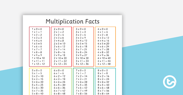 Multiples 1 to 12 - Poster teaching resource