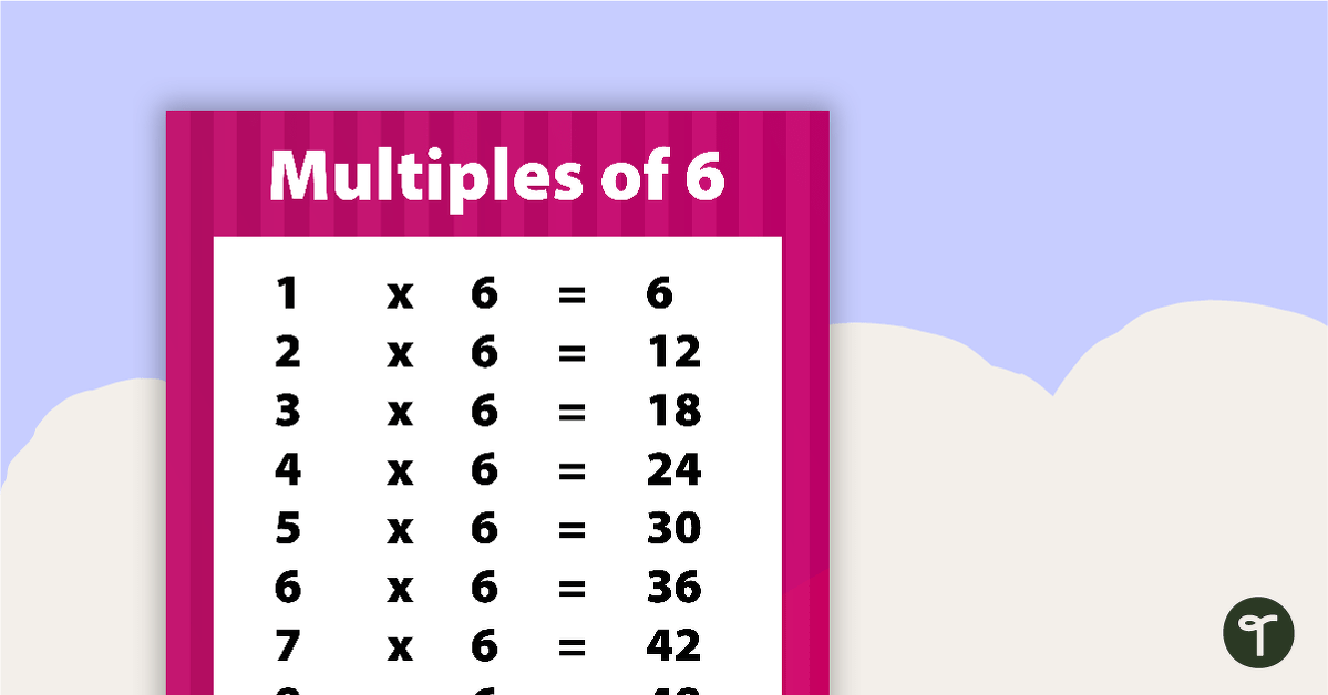 Multiplication Facts Poster - Multiples of 6 teaching resource